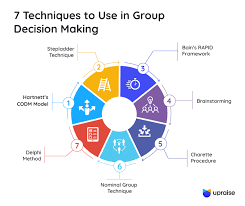 team decision making process